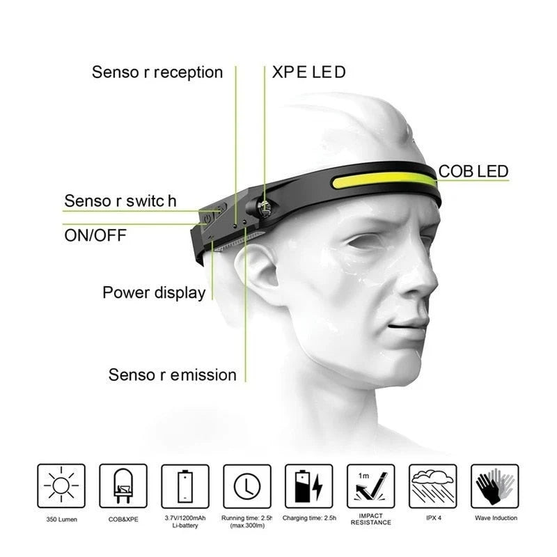Headlamp 1200 Lumens Rechargeable Motion-Sensor