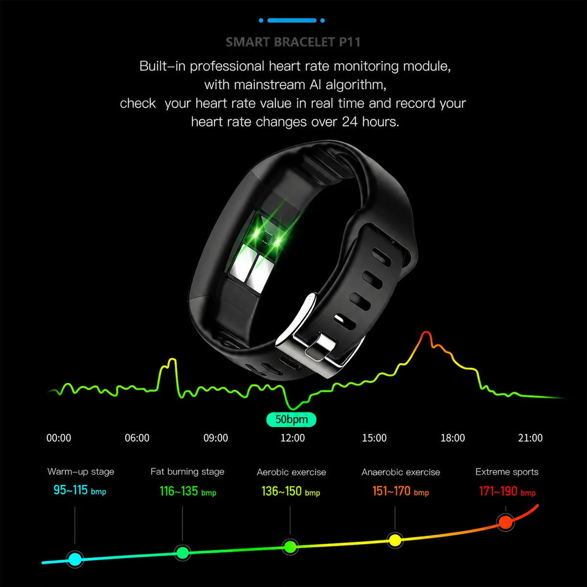 Health Tracker Bracelet Heart Rate & SpO2