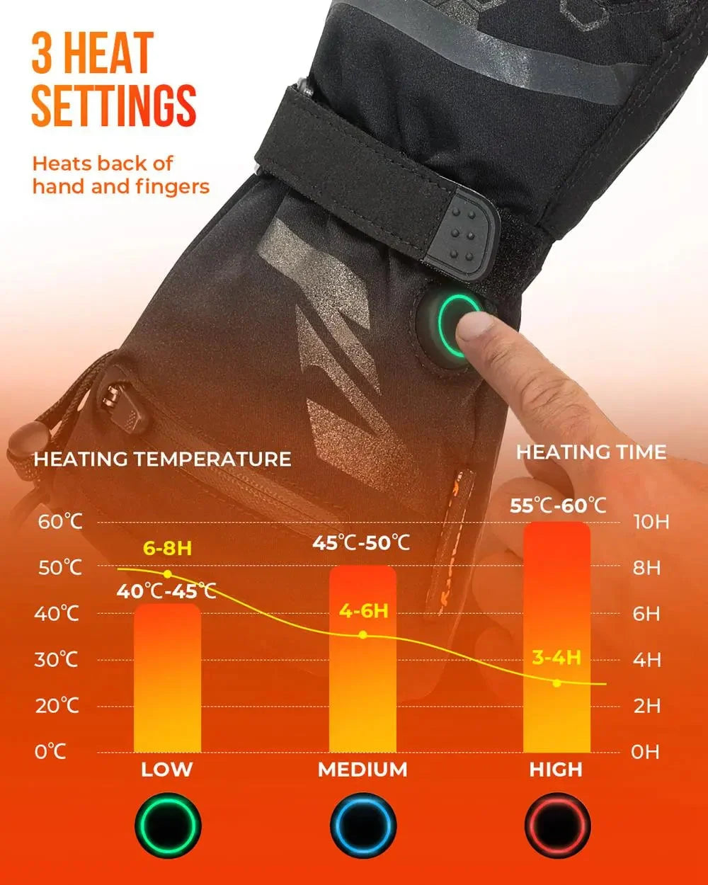 Heated Gloves Rechargeable Waterproof
