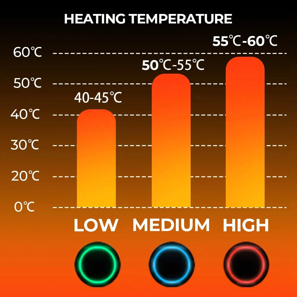 Heated Gloves Rechargeable Waterproof
