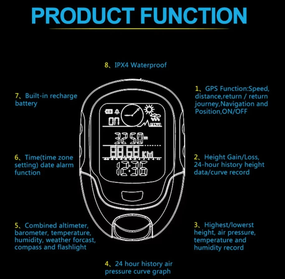 Hiking Navigation Device 4-In-1 Swiss Sensor Water-Resistant