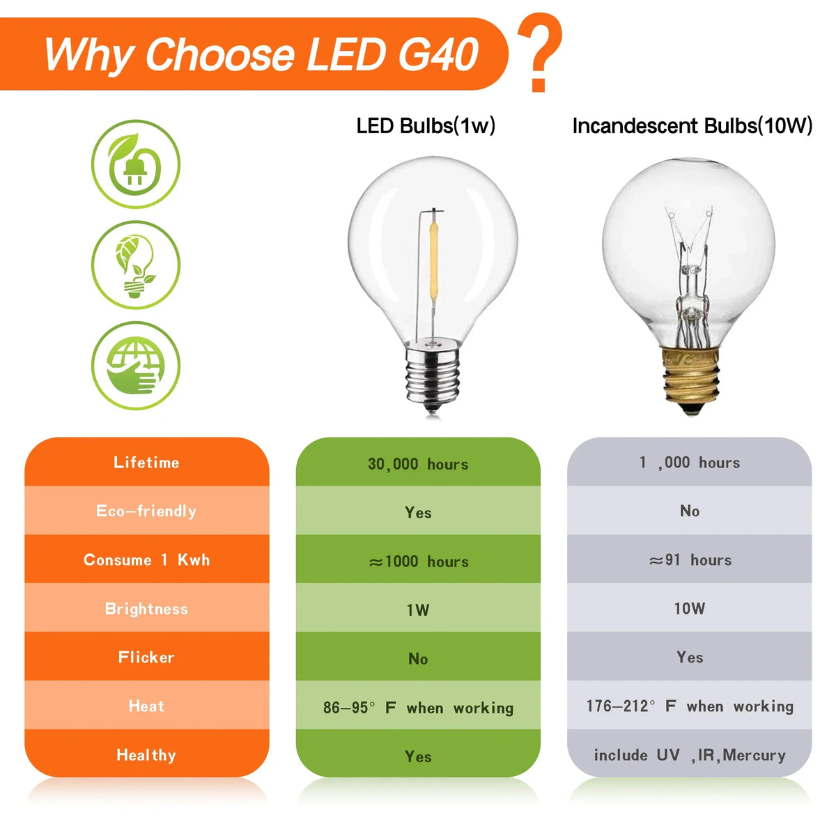 LED Bulb Warm White 12V DC Low Power