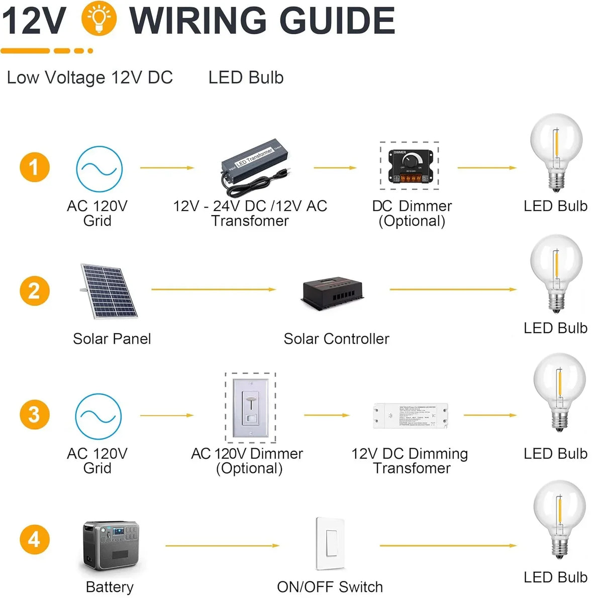 LED Bulb Warm White 12V DC Low Power
