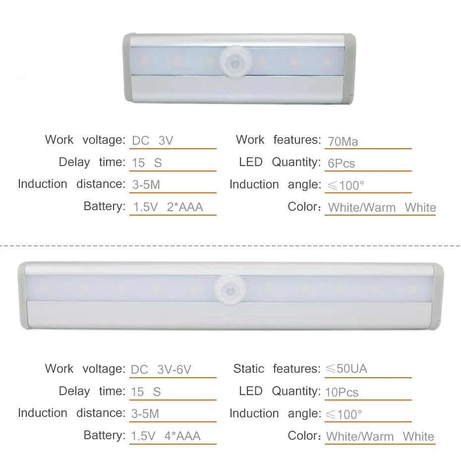 Motion Sensor Light Battery-Powered Aluminum & Magnetic Mount