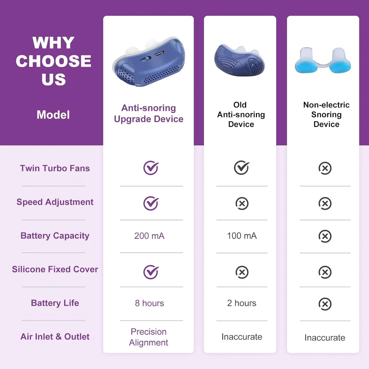Nasal Airflow Device Cordless Quiet Soft Silicone Buds