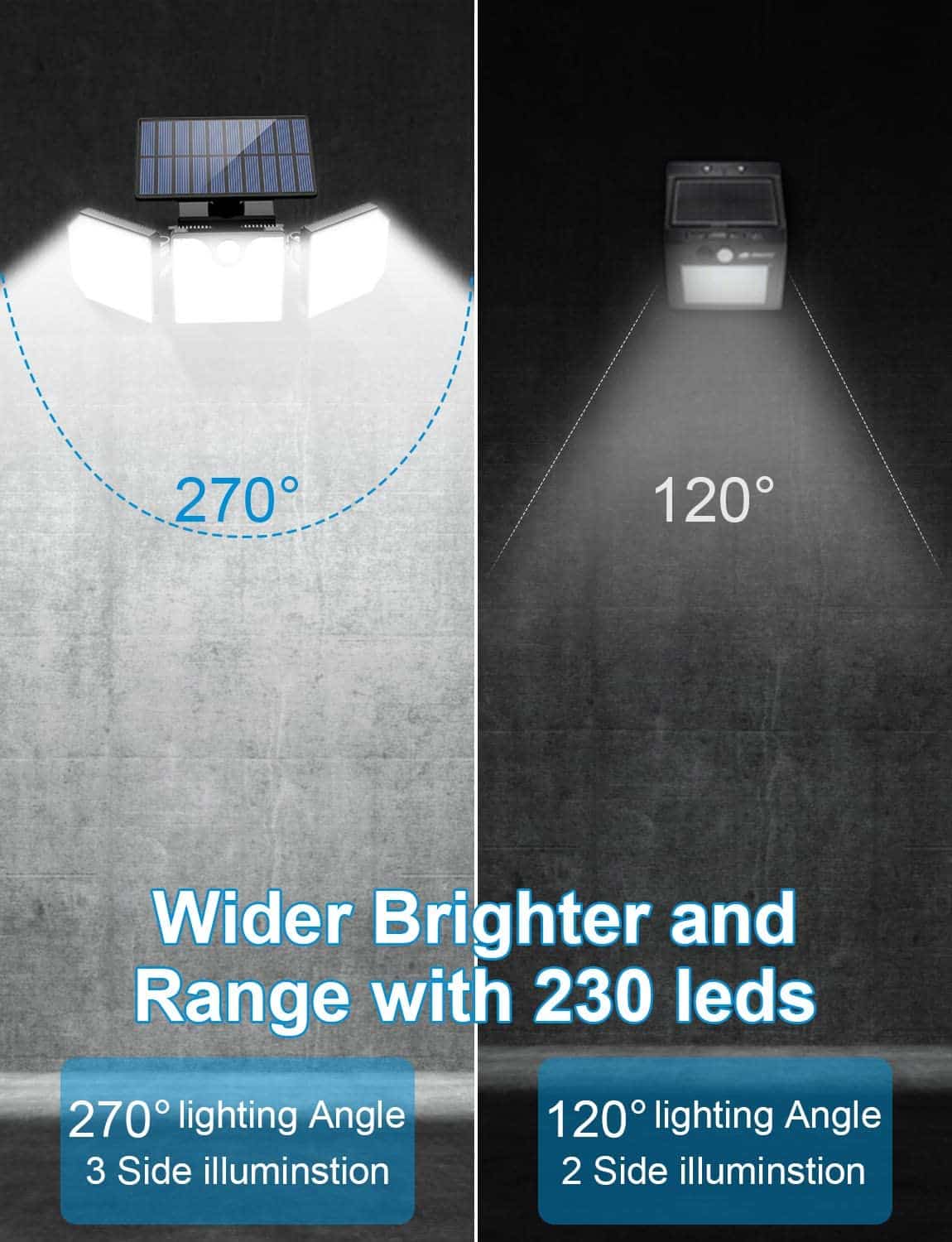 Outdoor Solar Motion Sensor Light Three Adjustable Spotlights