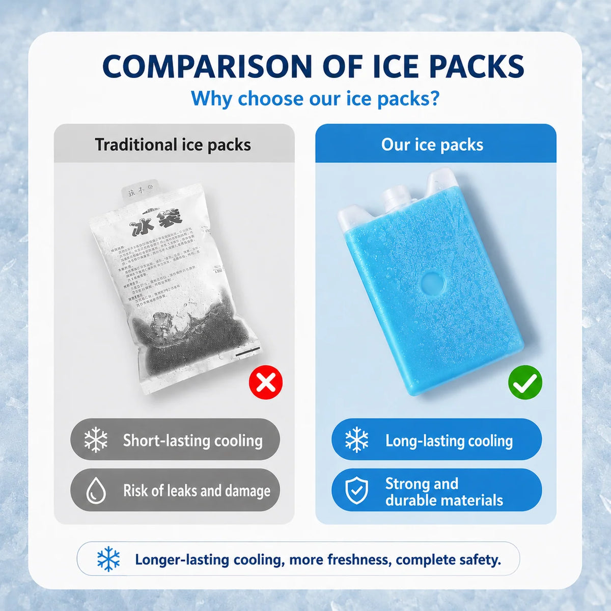 Pet Tent Insulated Foldable Includes Reusable Ice Packs