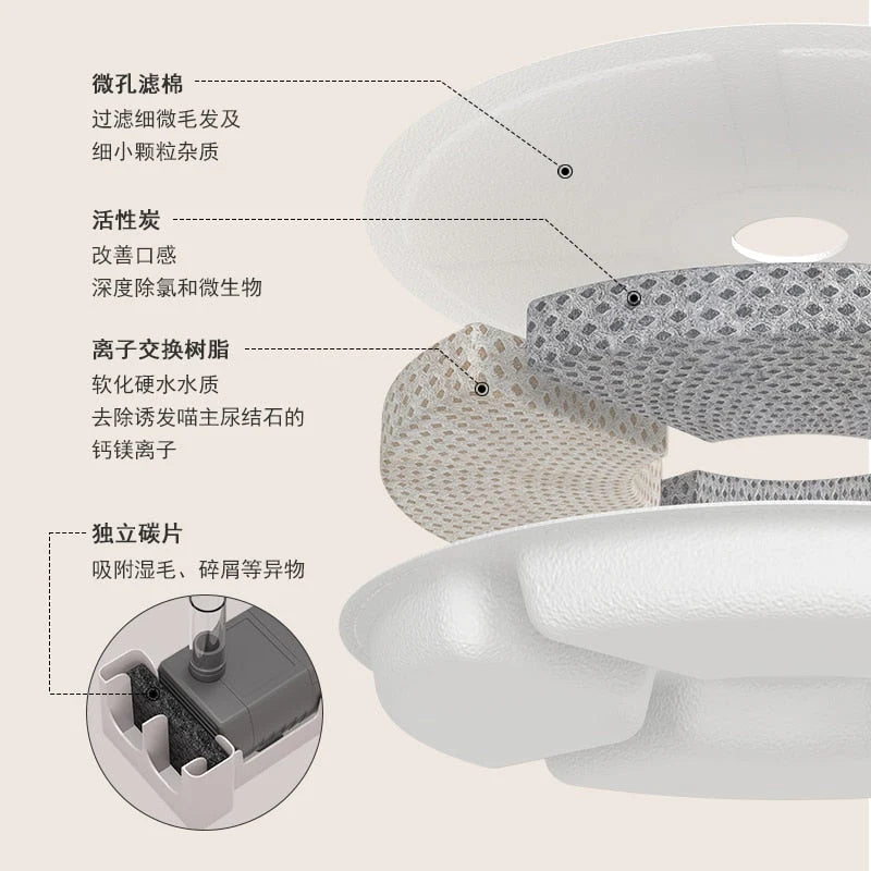 Pet Water Fountain Rechargeable 2.5L Compact Design