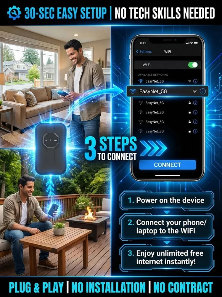 Portable Wi-Fi Hotspot Global Coverage For Travel