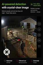 Security Camera Solar-Powered 2K PTZ Color Night Vision