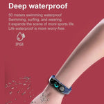 Smartwatch Estimated Blood Pressure & Heart Rate Tracking