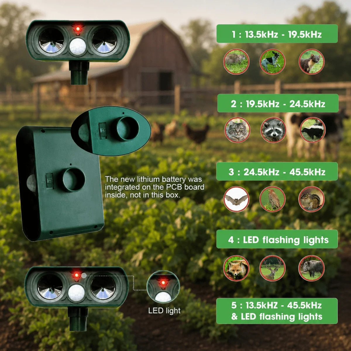 Solar Animal Repellent Motion-Activated Ultrasonic Weatherproof