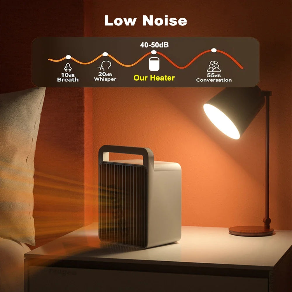 Space Heater 600W Ceramic Portable Automatic Shut-Off