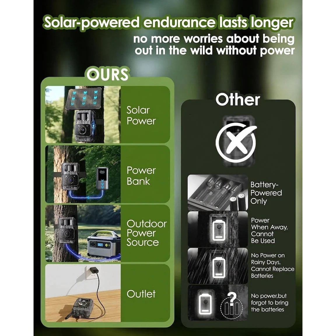 Trail Camera Solar-Powered 4K 64MP Night Vision