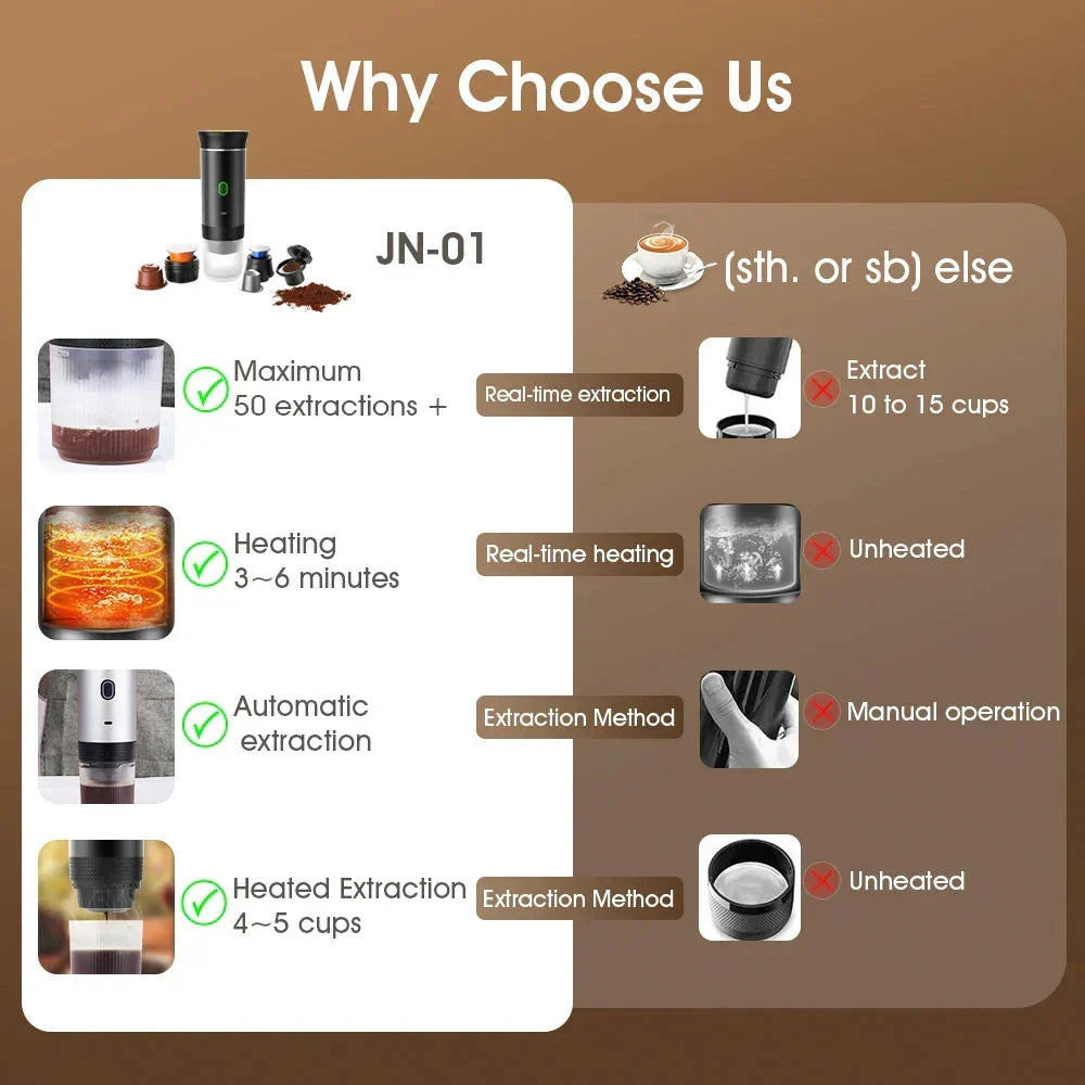 Travel Coffee Maker Cordless One-Touch Includes Travel Cup