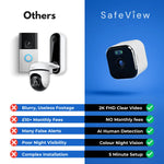 Window Security Camera 2K Video Human Detection MicroSD Storage
