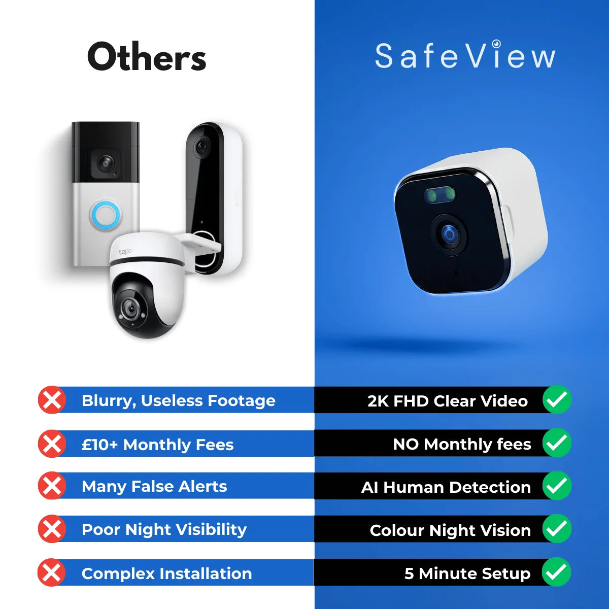 Window Security Camera 2K Video Human Detection MicroSD Storage