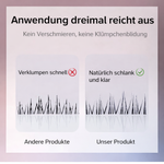 Wasserfeste Mascara für Volumen und Länge | Klumpenfrei