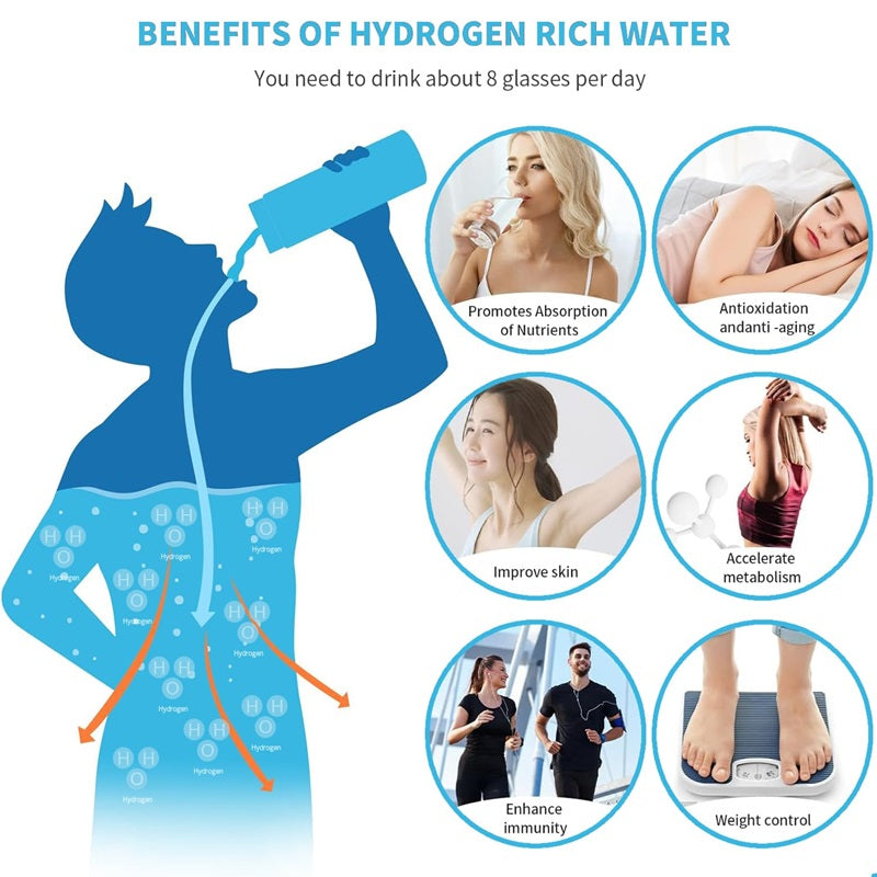 Wasserflasche mit Hydro Pro Generator