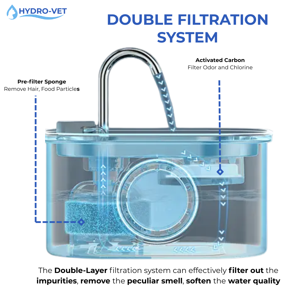 AquaSoft Trinkbrunnen für Haustiere – 3,2L, Edelstahl, LED & 5-stufige Filterung
