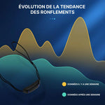 Smart Anti-Snoring Device for Restful Sleep