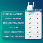 SmarteSignal | 5G WiFi Verstärker – Optimaler Empfang für Ihr Zuhause