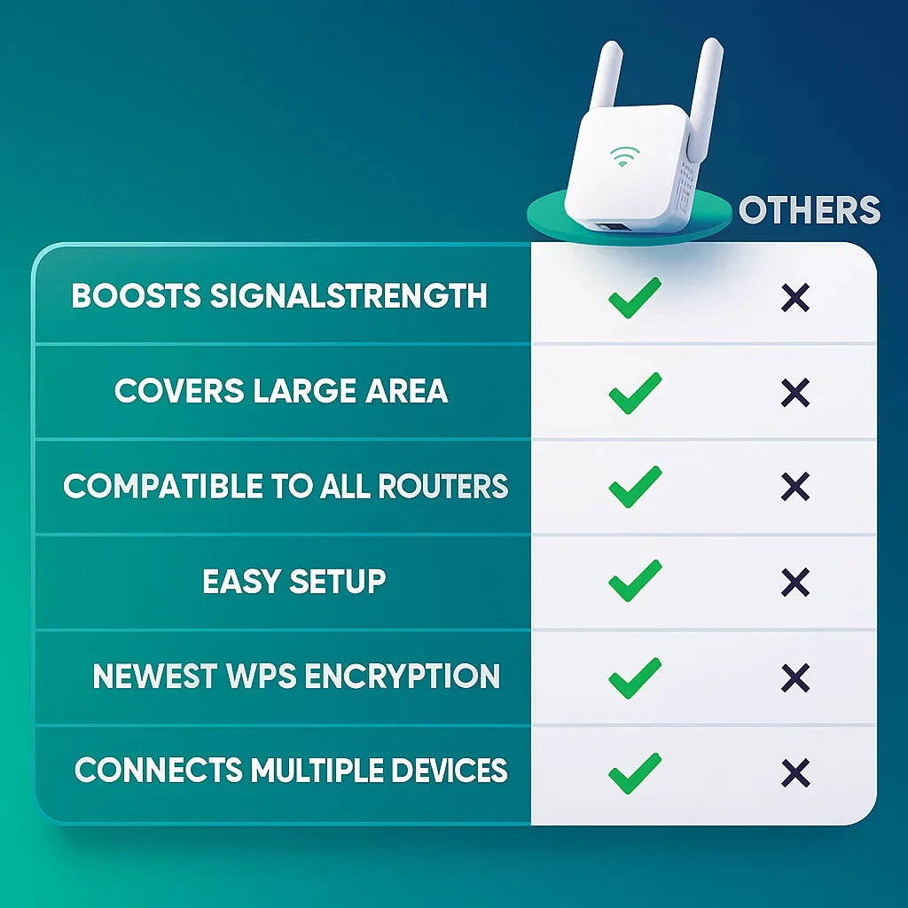 SmarteSignal | 5G WiFi Verstärker – Optimaler Empfang für Ihr Zuhause