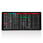 Rutschfeste Tastaturunterlage