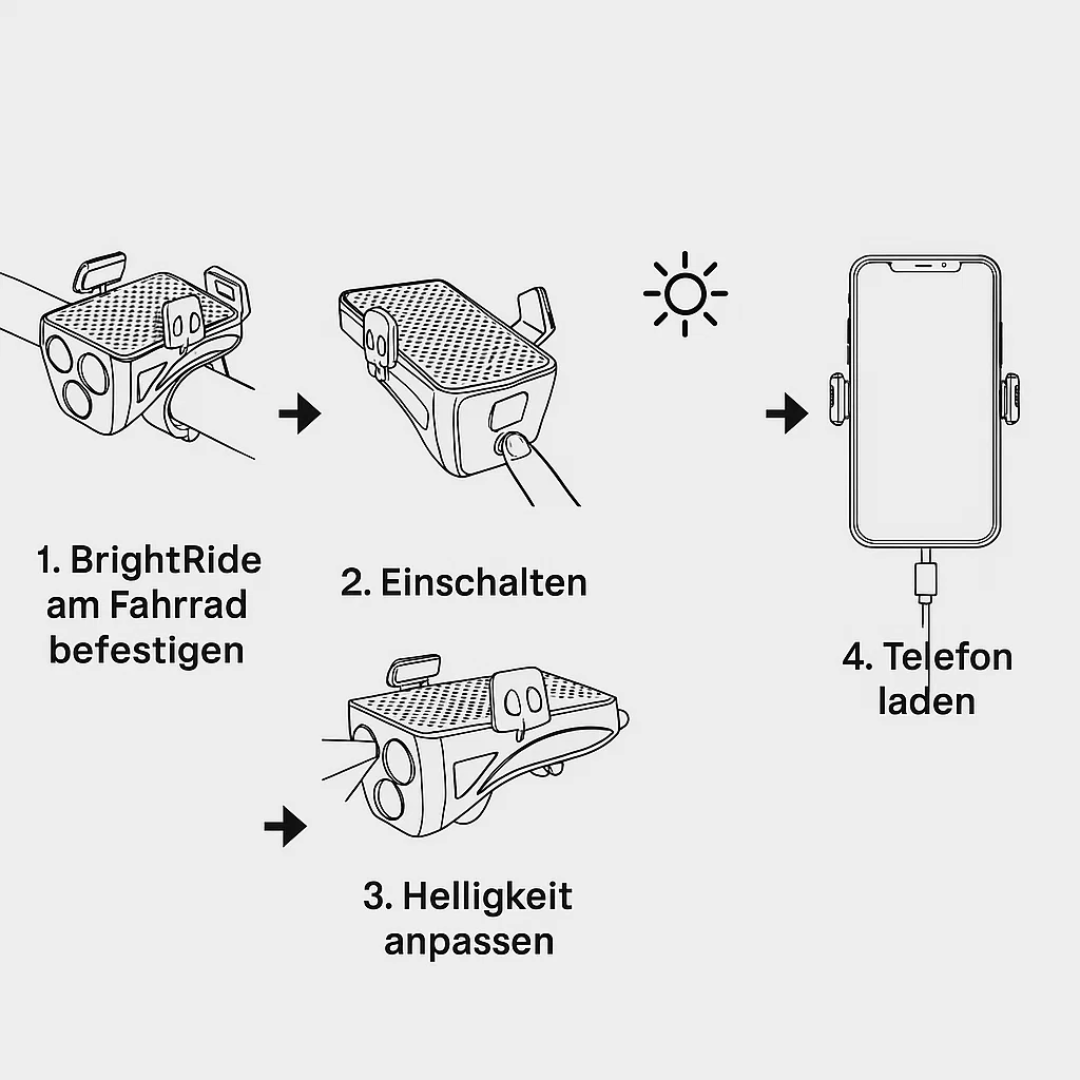 Multifunktionales Fahrradlicht mit Powerbank und 1500 Lumen