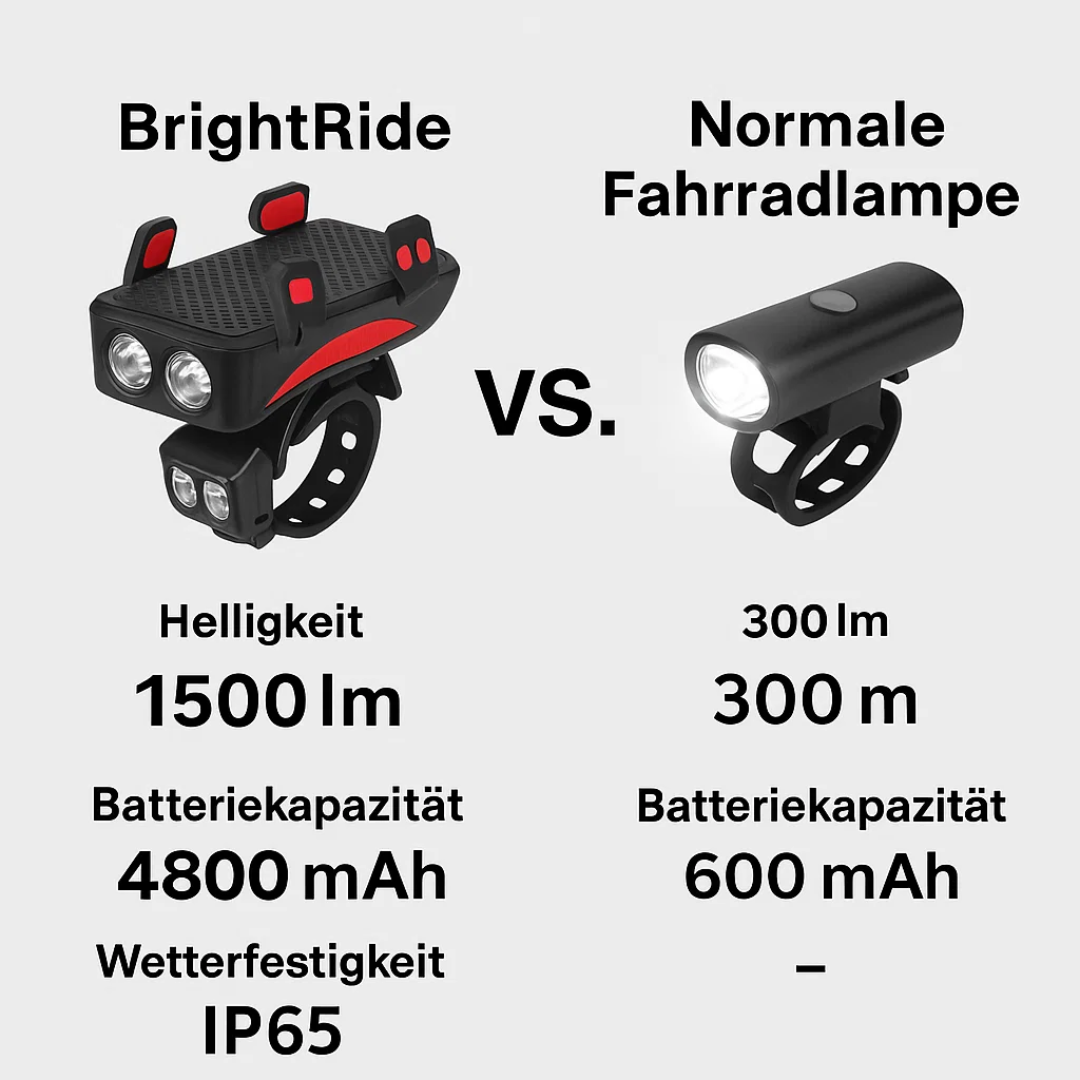 Multifunktionales Fahrradlicht mit Powerbank und 1500 Lumen