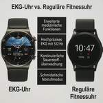 Intelligente EKG-Smartwatch mit präziser Sensorik