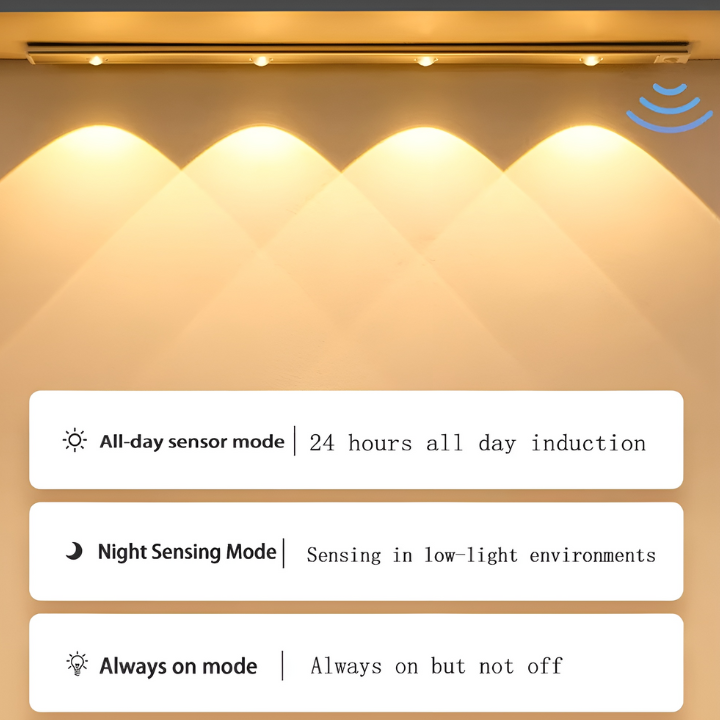 Motion-Activated LED Light for Home