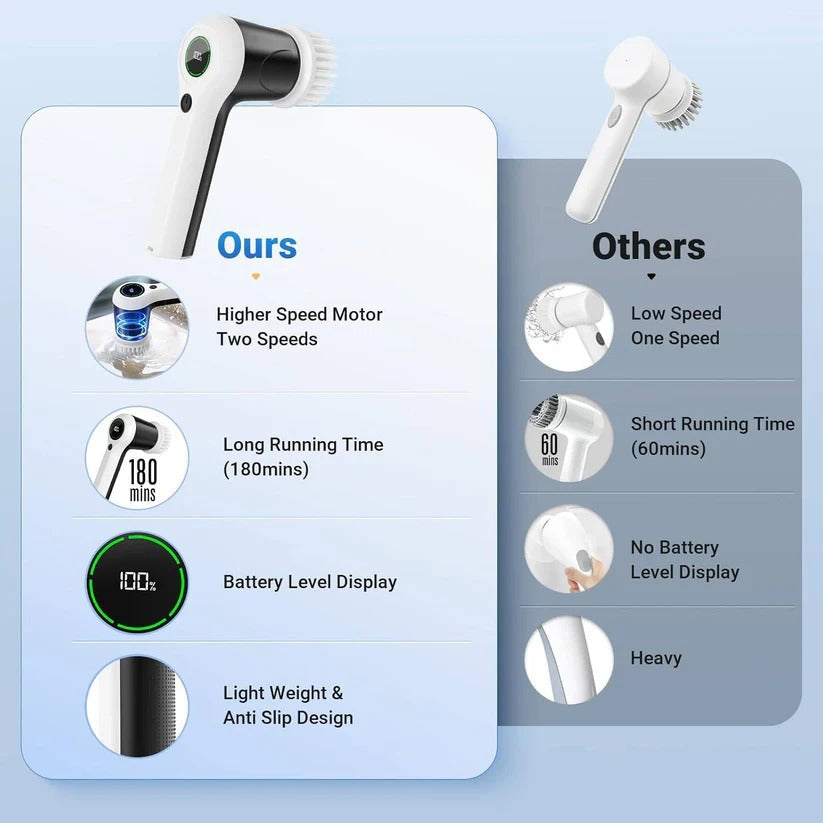 Electric Spin Scrubber for Home Cleaning - Cordless with 6 Attachments