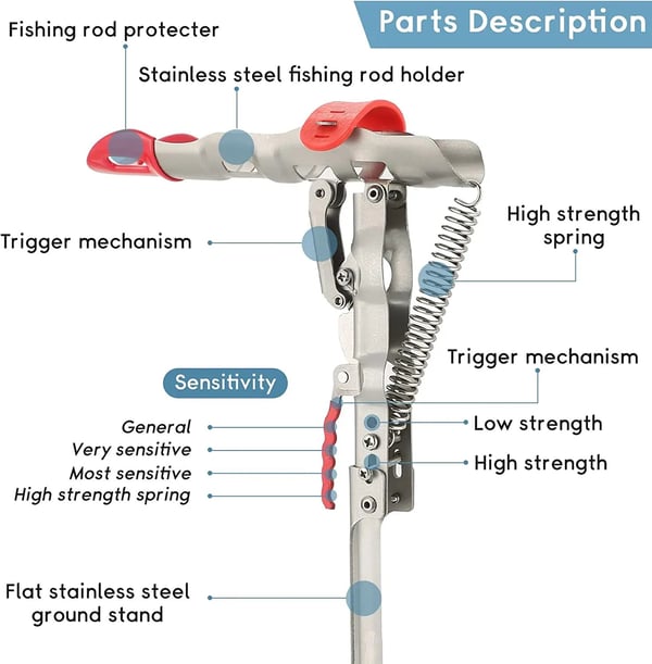 Fischrutenhalter mit Bissensor für Strand und Ufer