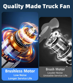 Powerful Cordless Car Fan with 4000 mAh Battery