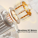 Bladeless Air Circulator | 360° Refreshing Air Distribution