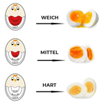 Eierkocher für perfekt zubereitete Eier - Jedes Mal!