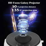 Heimplanetarium-Projektor mit 360°-Projektion
