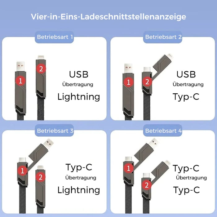 All-in-One Ladegerät mit Verwicklungsfreiheit | KabelMax