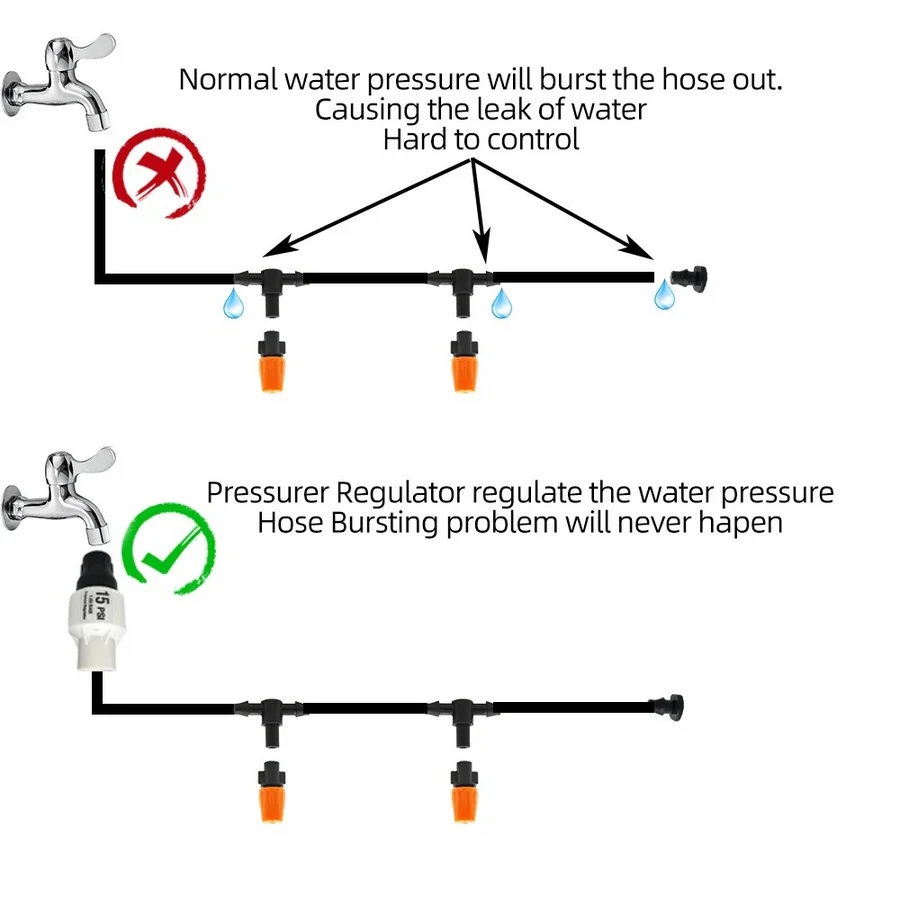 HydroSmart | Automatisches Tropfbewässerungssystem mit Timer