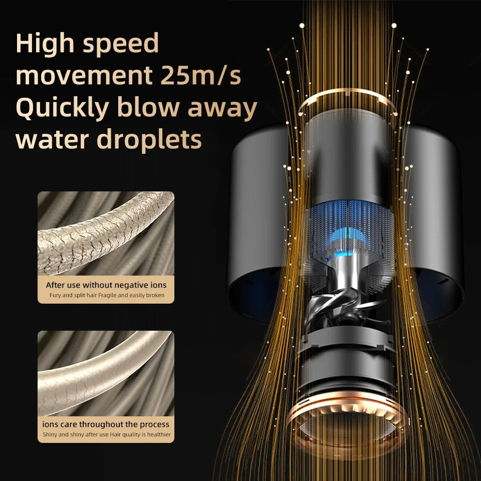 Professional Hair Dryer 2400W | Fast & Gentle for Perfect Styles