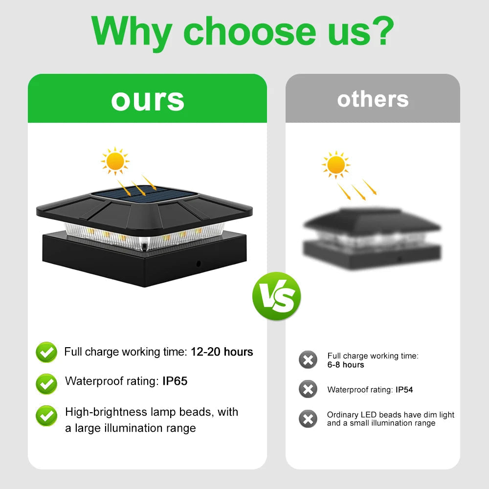 SOLARLUX Gartenpfostenleuchte 4x4 | Wasserdicht IP65 | 3 Lichtmodi
