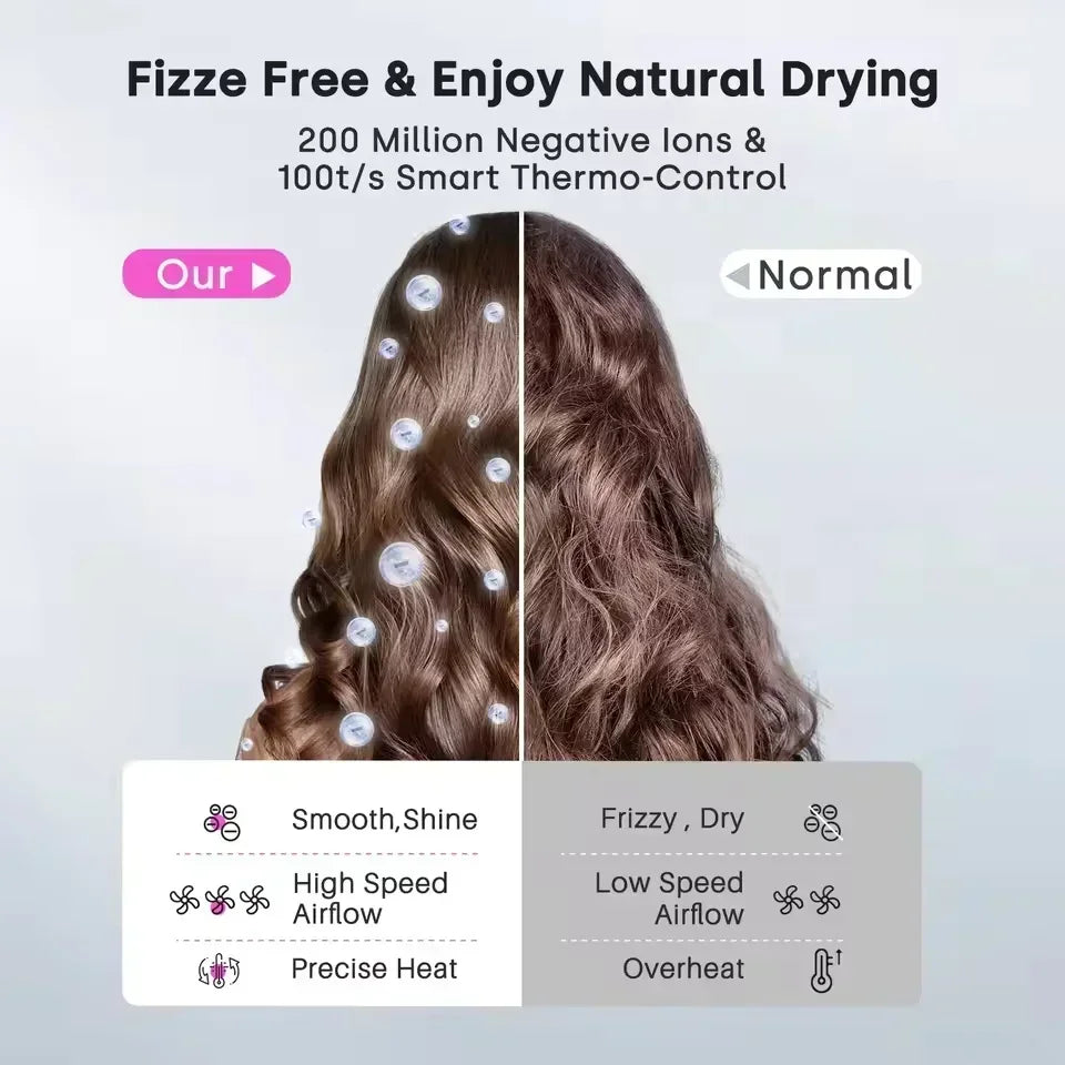 Luxury Hair Dryer with Intelligent Temperature Control