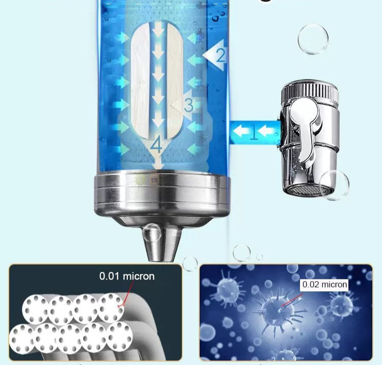 Simple Stainless Steel Water Filter Solution for Home