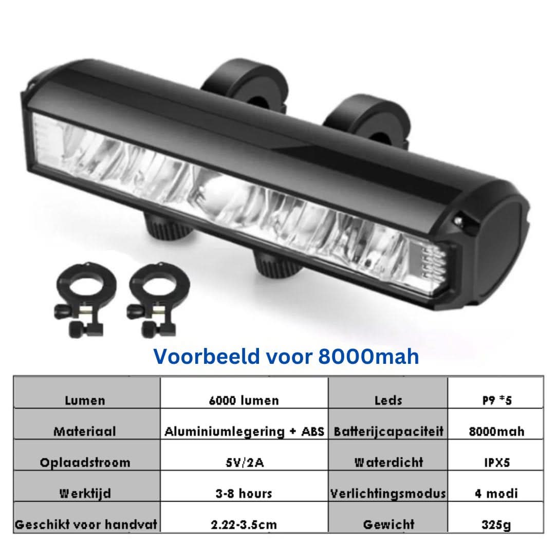 Helle Fahrradlampe mit 1400 Lumen – Wiederaufladbar und Wasserdicht