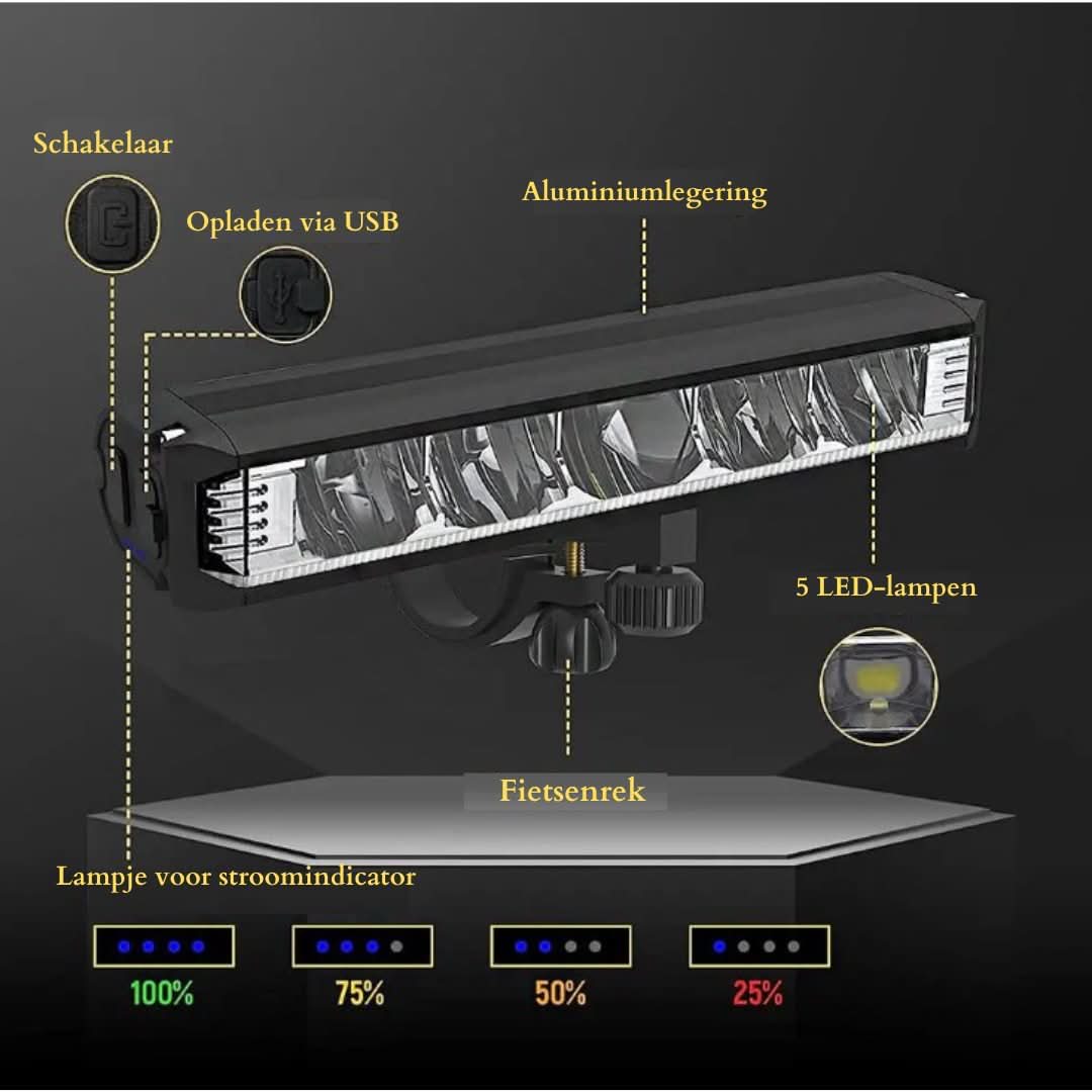 Helle Fahrradlampe mit 1400 Lumen – Wiederaufladbar und Wasserdicht