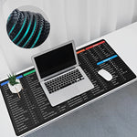 Rutschfestes Tastaturpad für effizientes Arbeiten