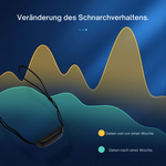 Beruhigende Anti-Schnarch-Bande für besseren Schlaf