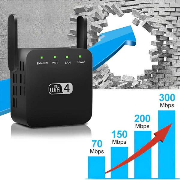 Hochleistungs-WLAN-Repeater für optimale Reichweite