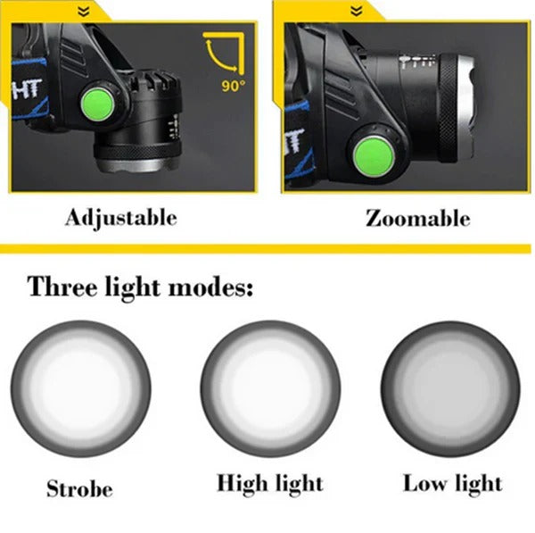 Wiederaufladbare LED Stirnlampe mit Zoomfunktion